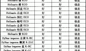 真丝绸涂料拔染印花