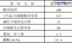 透明阴极电泳涂料的研究与应用