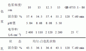 阴极电泳涂料的性能对比试验