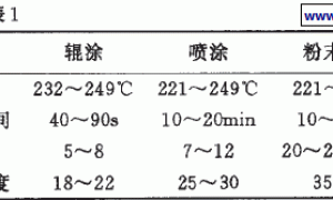 PVDF T-1氟碳树脂的应用性能研究
