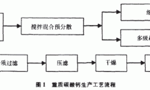 不同品种重质碳酸钙粉在外墙涂料中的应用