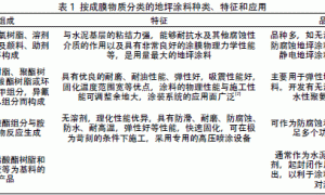 聚氨酯地坪涂料的发展现状