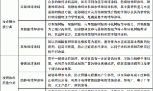 聚氨酯地坪涂料的施工注意事项
