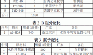 水性环氧地坪漆全套施工方案试验