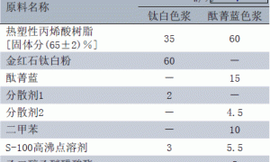 硝基快干汽车修补漆的制备