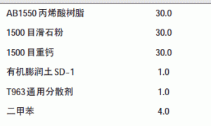 玻璃钢底材用PU双组分底面漆及罩光清漆的研制