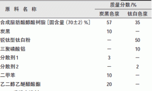 仿铜漆的配方设计和施工工艺探讨