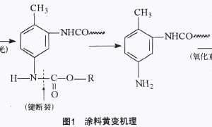 PU白面漆耐黄变性探讨