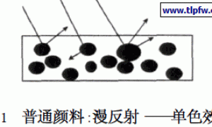 汽车水性金属闪光漆的研究及发展