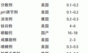 砂胶漆的开发与应用