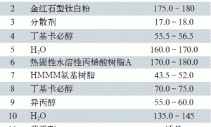 水性丙烯酸氨基烤漆的制备及性能研究