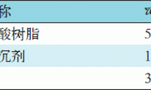 研磨法添加聚酰胺蜡防沉剂在高光汽车面漆中的应用