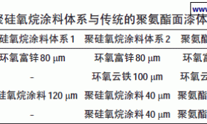 持久的外观装饰性:高性能防腐面漆的回顾