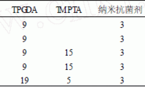 紫外光固化纳米抗菌木器漆