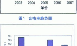 聚氨酯木器漆质量状况分析