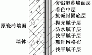 氟碳漆改造原瓷砖外墙面技术应用