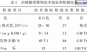 丙烯酸改性醇酸汽车修补漆