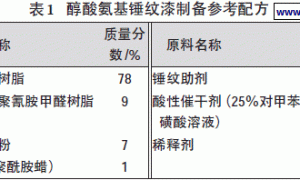 低温快干醇酸氨基锤纹漆的制备和施工工艺探讨