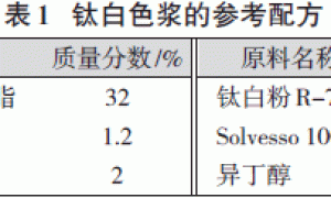高光泽醇酸氨基汽车面漆的研制
