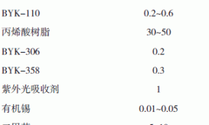 高性能双组分丙烯酸聚氨酯面漆的研制与应用
