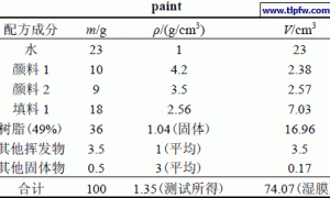 工业漆体积固含量的计算方法探讨