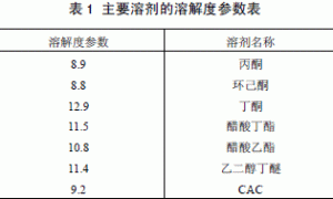 关于工艺品花盆用漆的探讨
