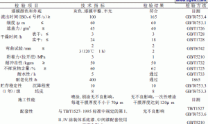 厚膜型灰铝粉石墨醇酸面漆的研制