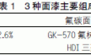 海洋大气下钢结构保护涂层面漆老化性能分析