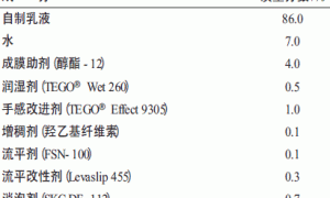 核壳型丙烯酸酯木器面漆乳液的合成