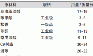 经济型单组分自干锤纹漆