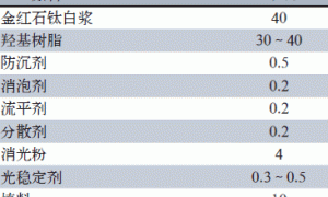 木器用PU哑光白面漆的研制