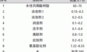 新型水性玻璃烤漆的研制