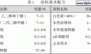 水性工业防腐烤漆用树脂的选择与设计