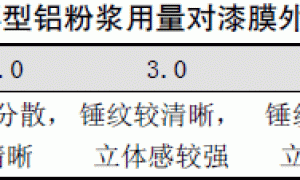 水性锤纹漆的配方设计及施工工艺