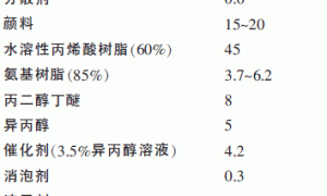 水溶性丙烯酸氨基烤漆的研究