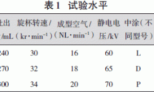 正交试验在面漆桔皮的影响因素研究中的应用