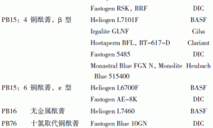 汽车面漆用高性能颜料