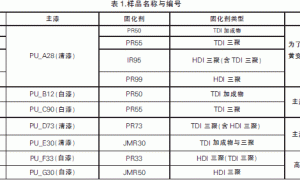 PU木器漆耐黄变性测试方法探讨