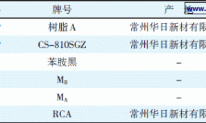 固化剂引起UP聚酯漆淋涂断帘的原因探讨