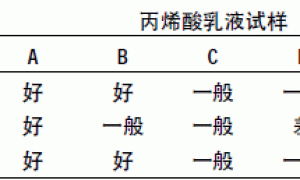 水性木器漆的着色讨论