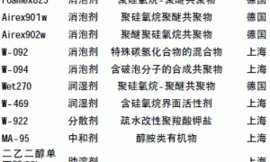 水性聚氨酯木器面漆的一种新配方