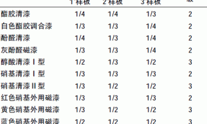 漆膜回粘性测定实验与分析