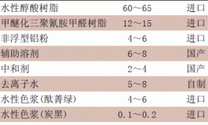 水性氨基醇酸锤纹漆的研制
