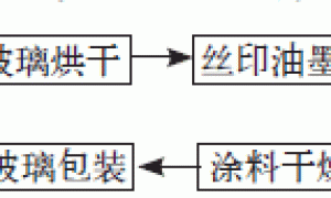 淋涂玻璃烤漆的研制