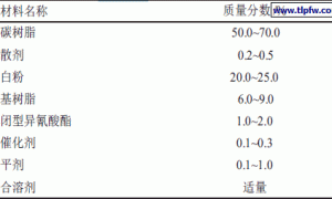 铝单板喷涂FEVE氟碳烤漆的研制
