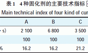 水性双组分聚氨酯配漆配方及施工工艺对涂膜性能的影响