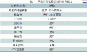 厚浆型聚氨酯面漆的制备