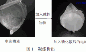包边电泳“漆泥”问题的探讨