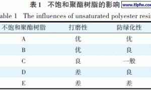改善不饱和聚酯漆防绿化性的方法