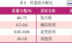 新型橘纹漆的制备与研究